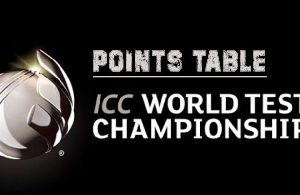 ICC Test Championship Points Table 2019-21 and Team Standings - Sportsmonks