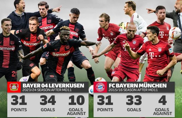 Bundesliga
